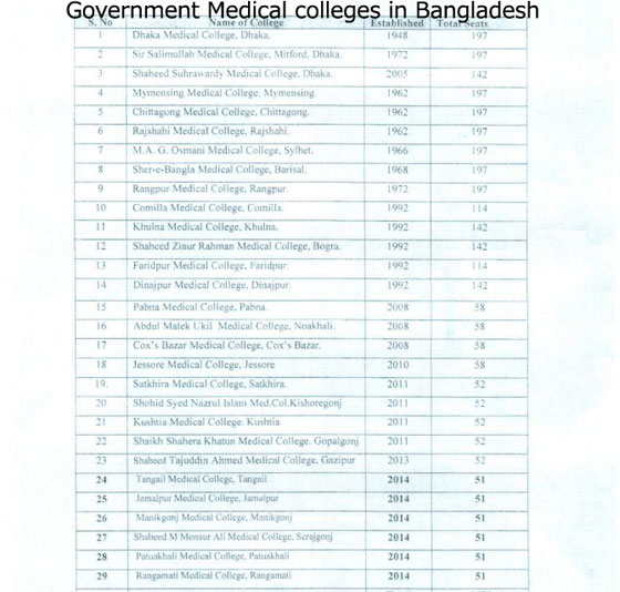 bangladesh-embassy-scholarship-medical-entrance-exam-wap-nepal