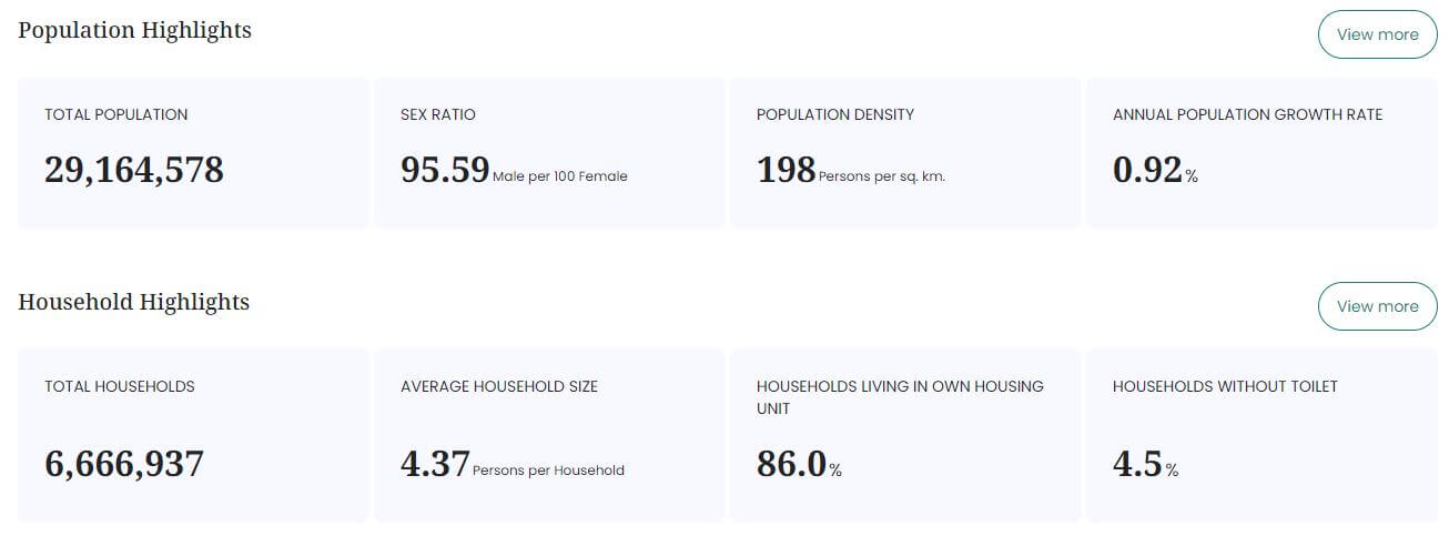 Nepal Population 2080