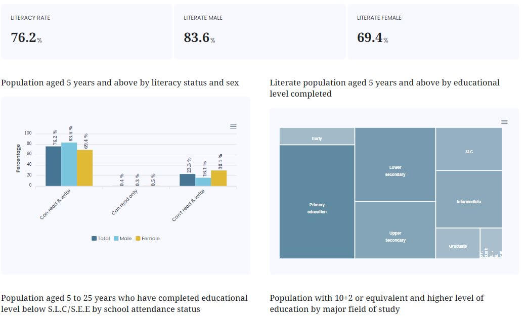 Nepal population literacy rate