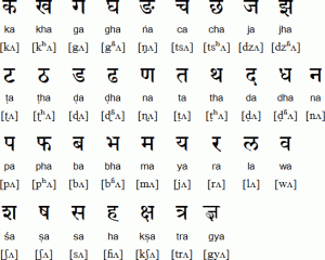 nepali alphabet