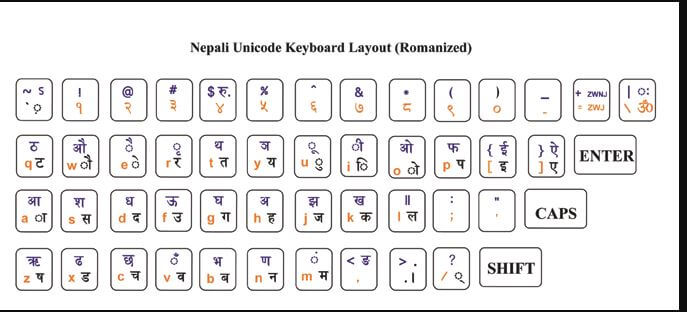 nepali unicode preeti font converter