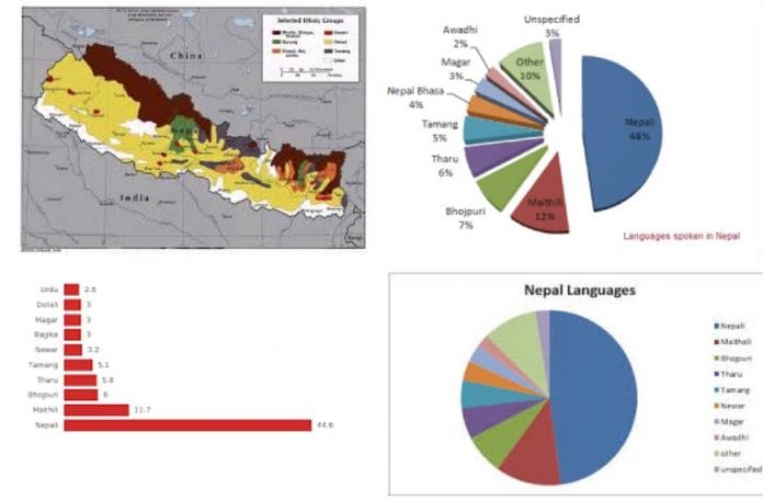 Top 10 Languages Spoken In Nepal Most Spoken Language