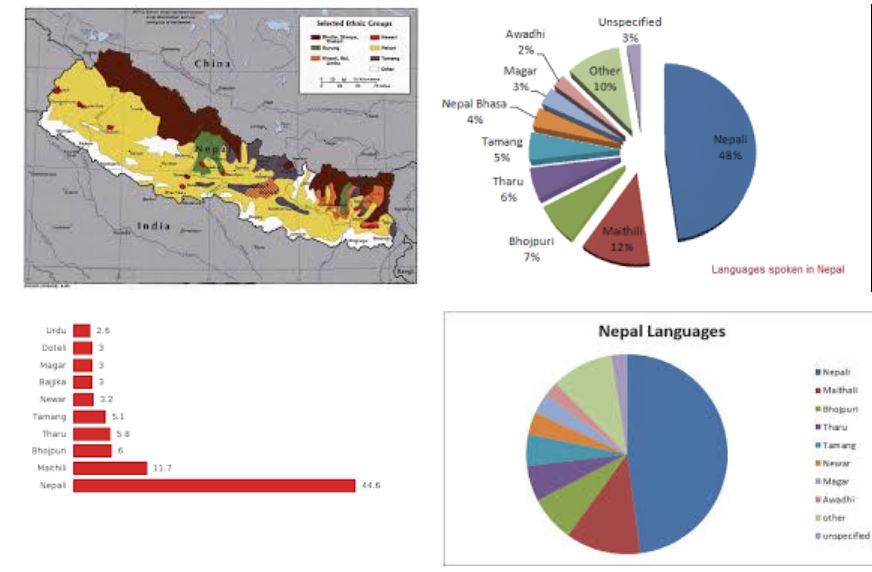 Nepal Languages 