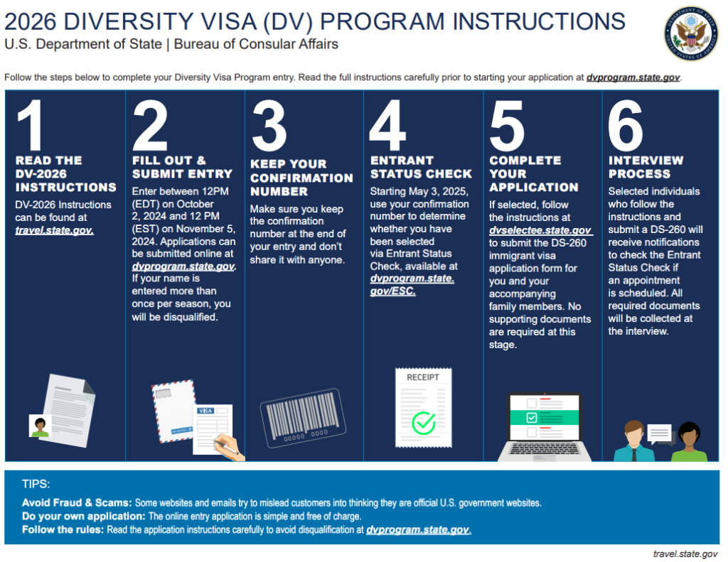 How to Apply DV Program 2026 ENGLISH Infographic