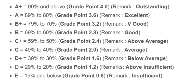 see result grading