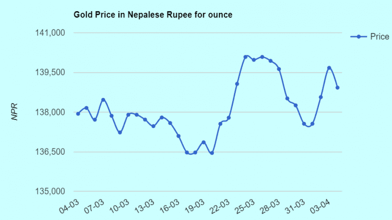 what-is-the-rate-of-1-tola-gold-today-in-nepal-and-how-much-is-1-tola