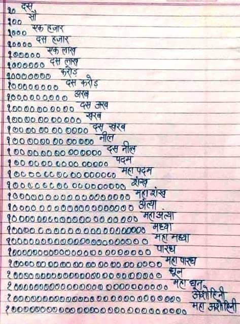 Nepali counting numbers