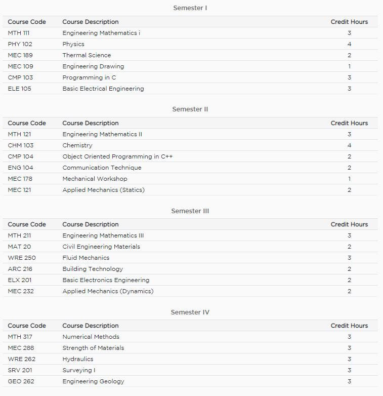 pokhara university civil engineering syllabus