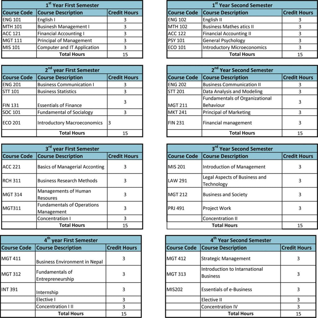 pokhara university syllabus