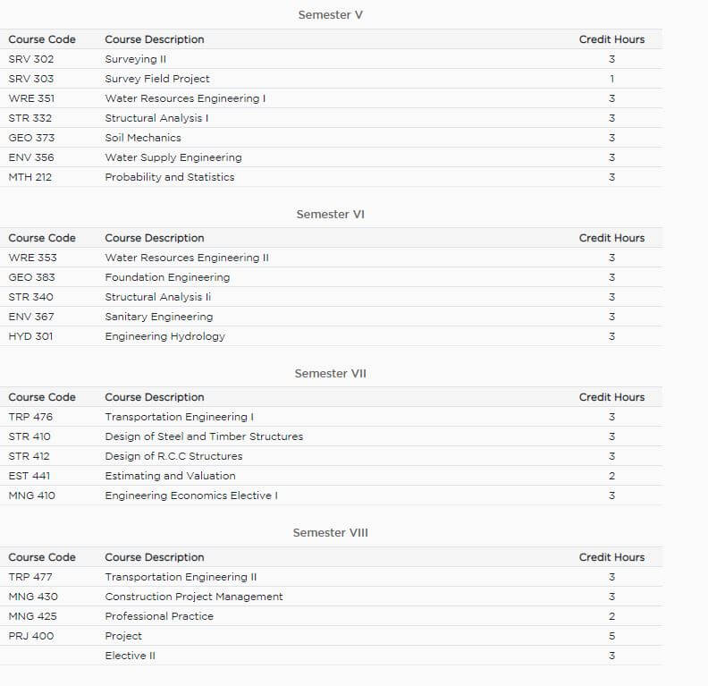 pokhara university syllabus civil engineering