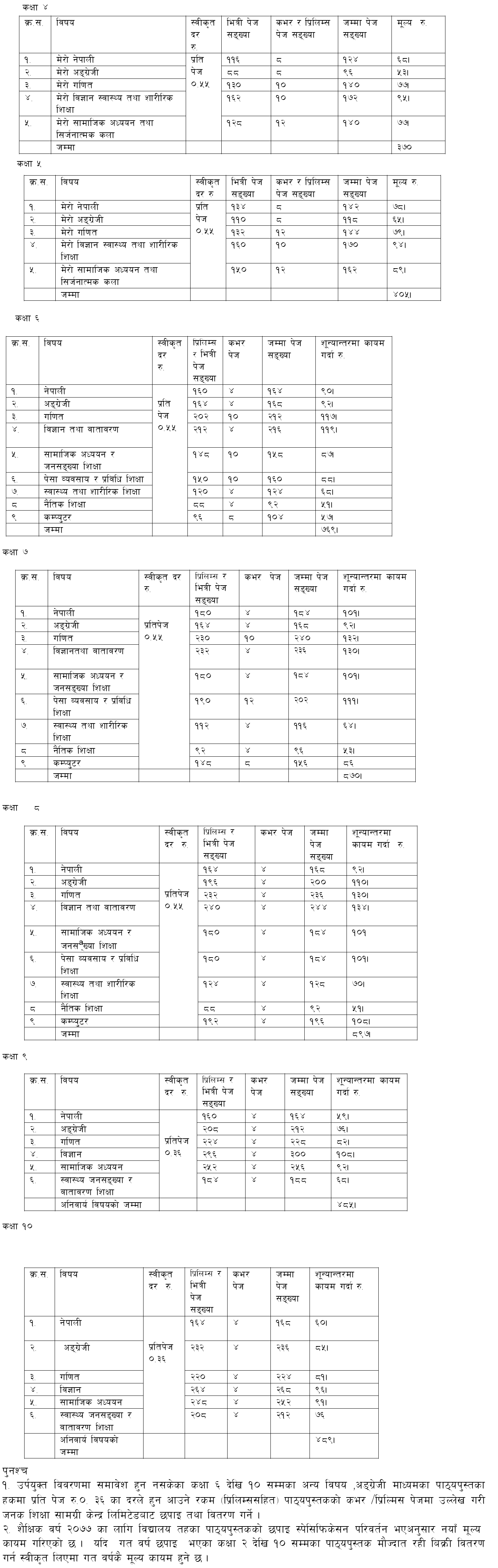 book price in Nepal