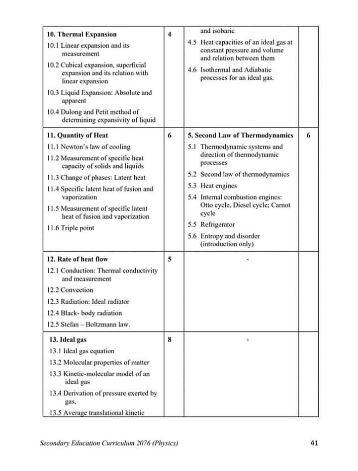 neb-class-11-12-new-syllabus-physics-wap-nepal