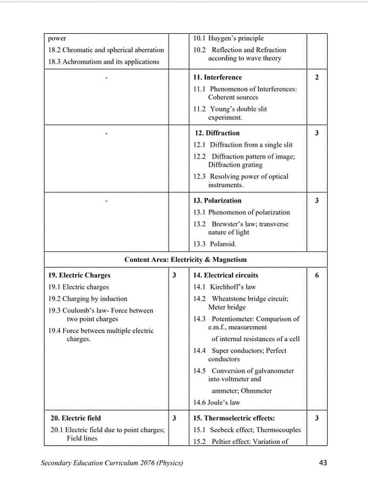 neb-class-11-12-new-syllabus-physics-wap-nepal