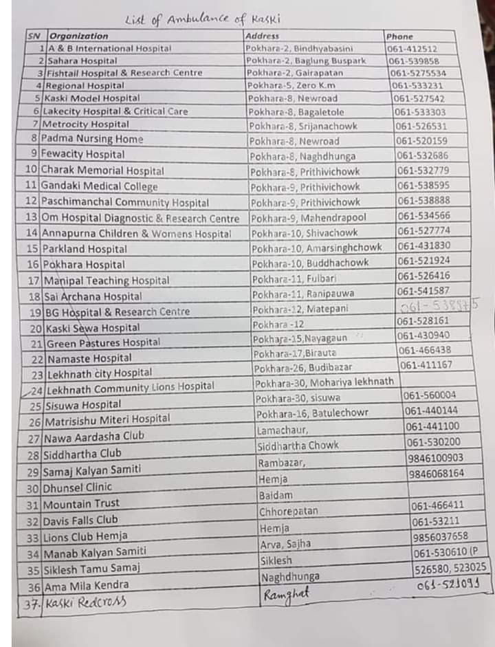 List of Ambulance Contact Numbers (All over Nepal)