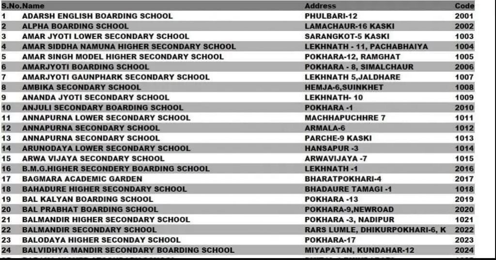 PABSON school codes