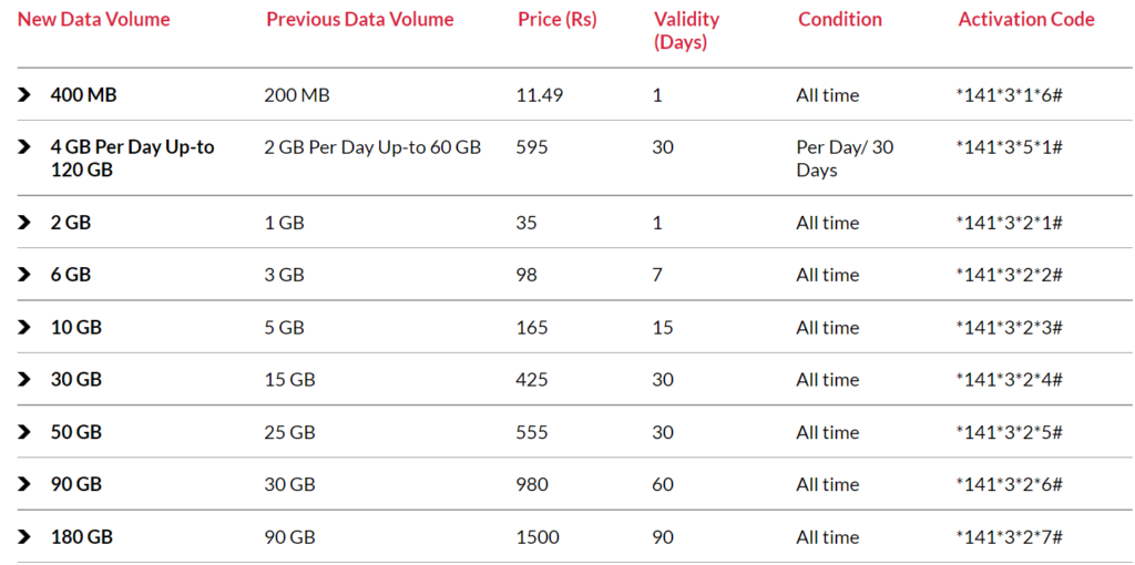 Smart cell data pack