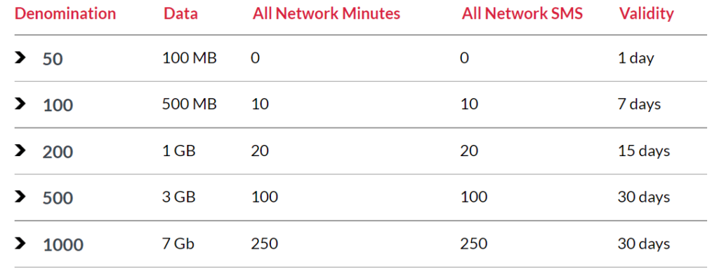 Smart Cell New Year Bonus