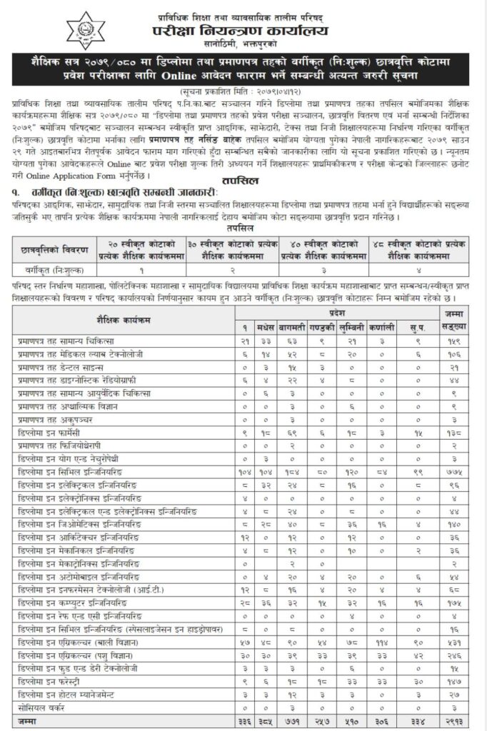 CTEVT Scholarship 2079 2080