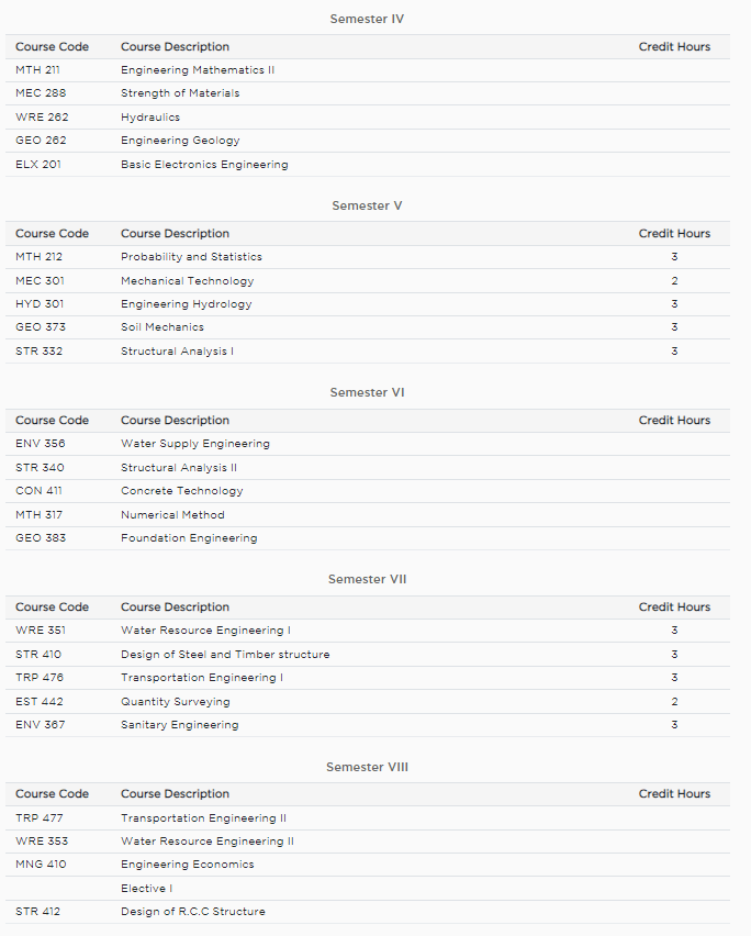 Pokhara University Software Engineering Syllabus